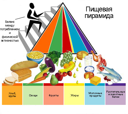 Здоровое питание меню